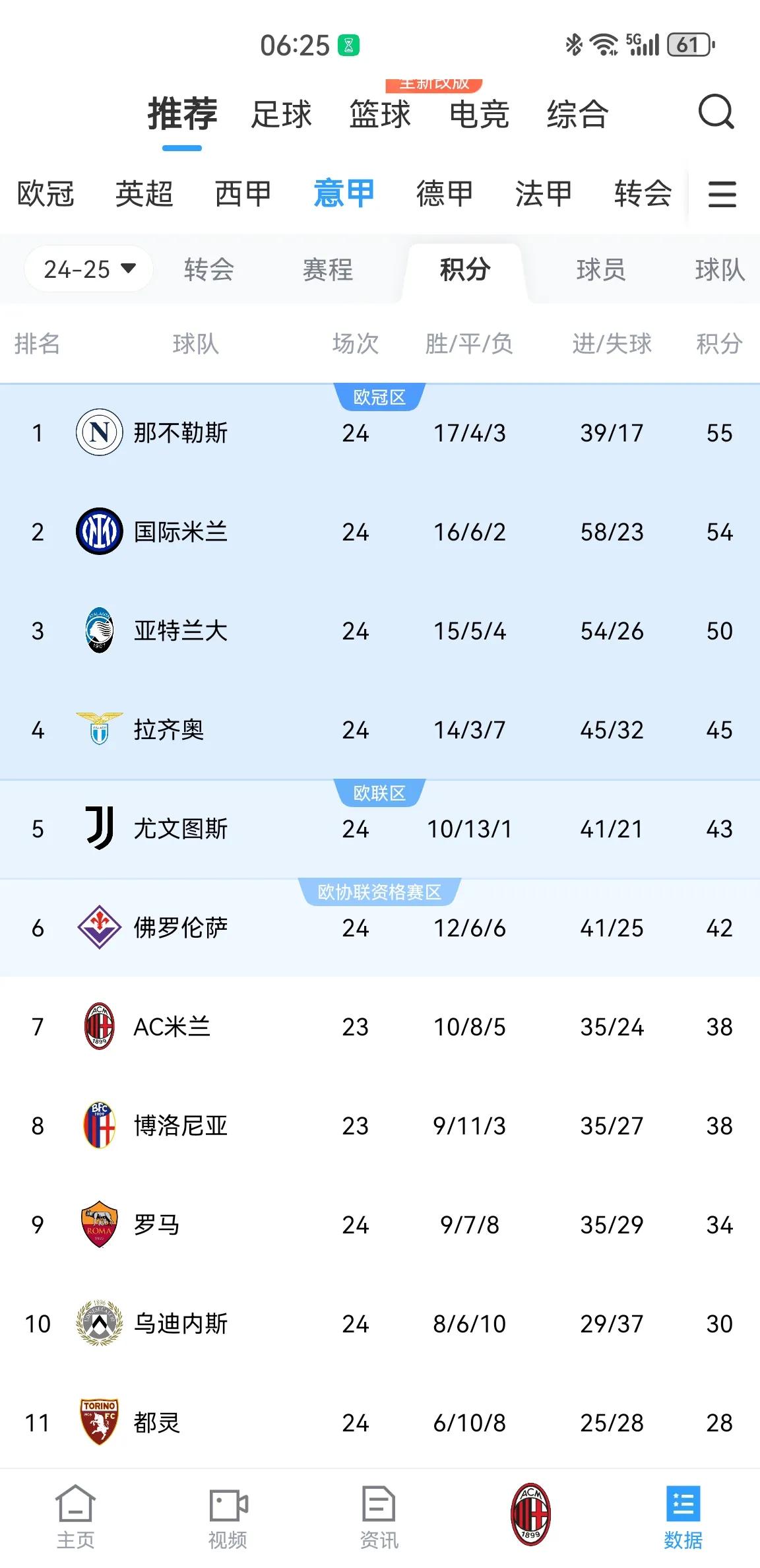 半岛体育娱乐-恩波利客场取胜领跑积分榜，AC米兰遭遇连败