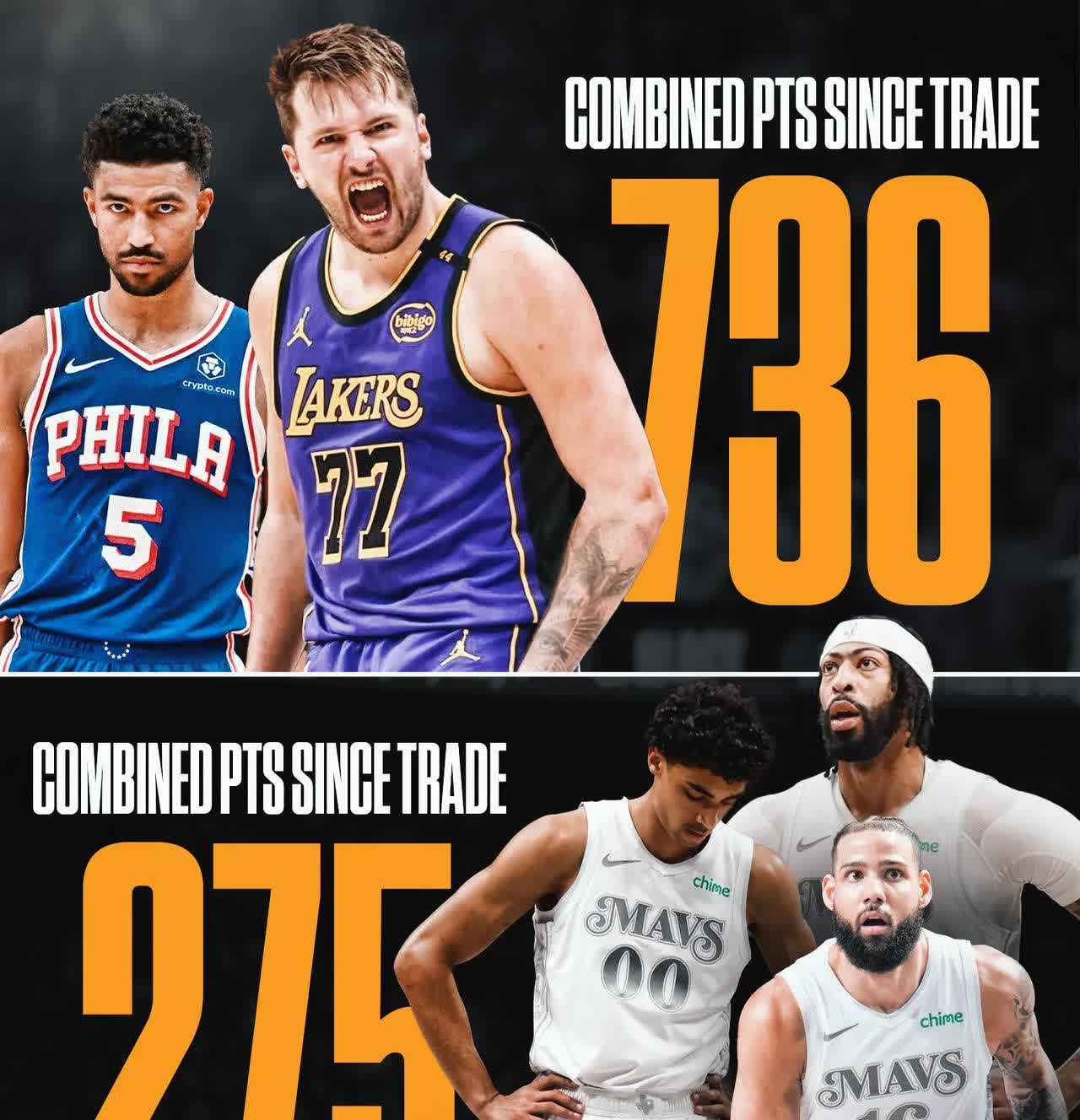 76人队全队发挥出色,击败对手晋级下一轮比赛 76人队全队发挥出色,击败对手晋级下一轮比赛