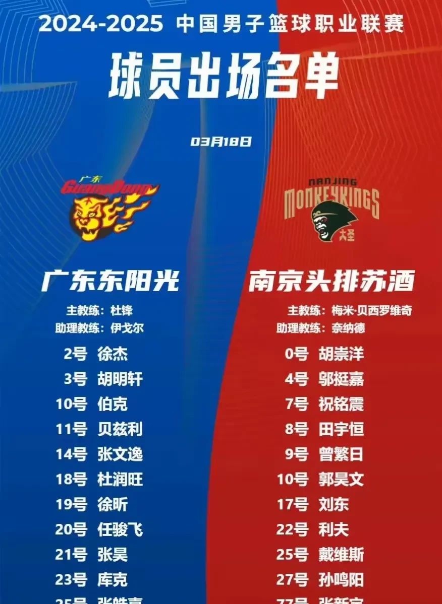 广东队士气高涨，稳居榜首领跑全场