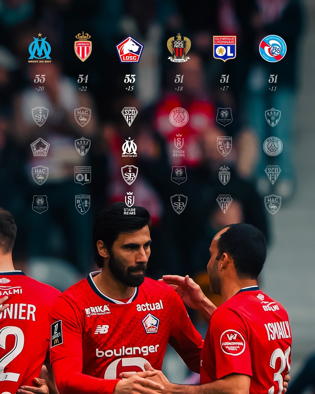 里尔近期状态火爆,法甲卫冕前景一片光明的简单介绍 里尔近期状态火爆,法甲卫冕前景一片光明的简单介绍