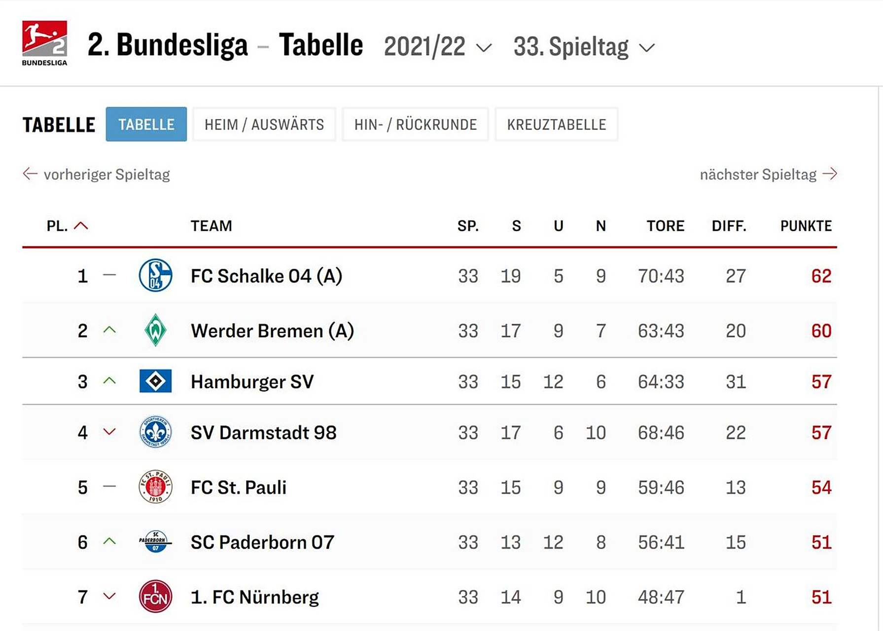 半岛体育官方登录入口-包含不莱梅主场失利，战绩愈发堪忧的词条