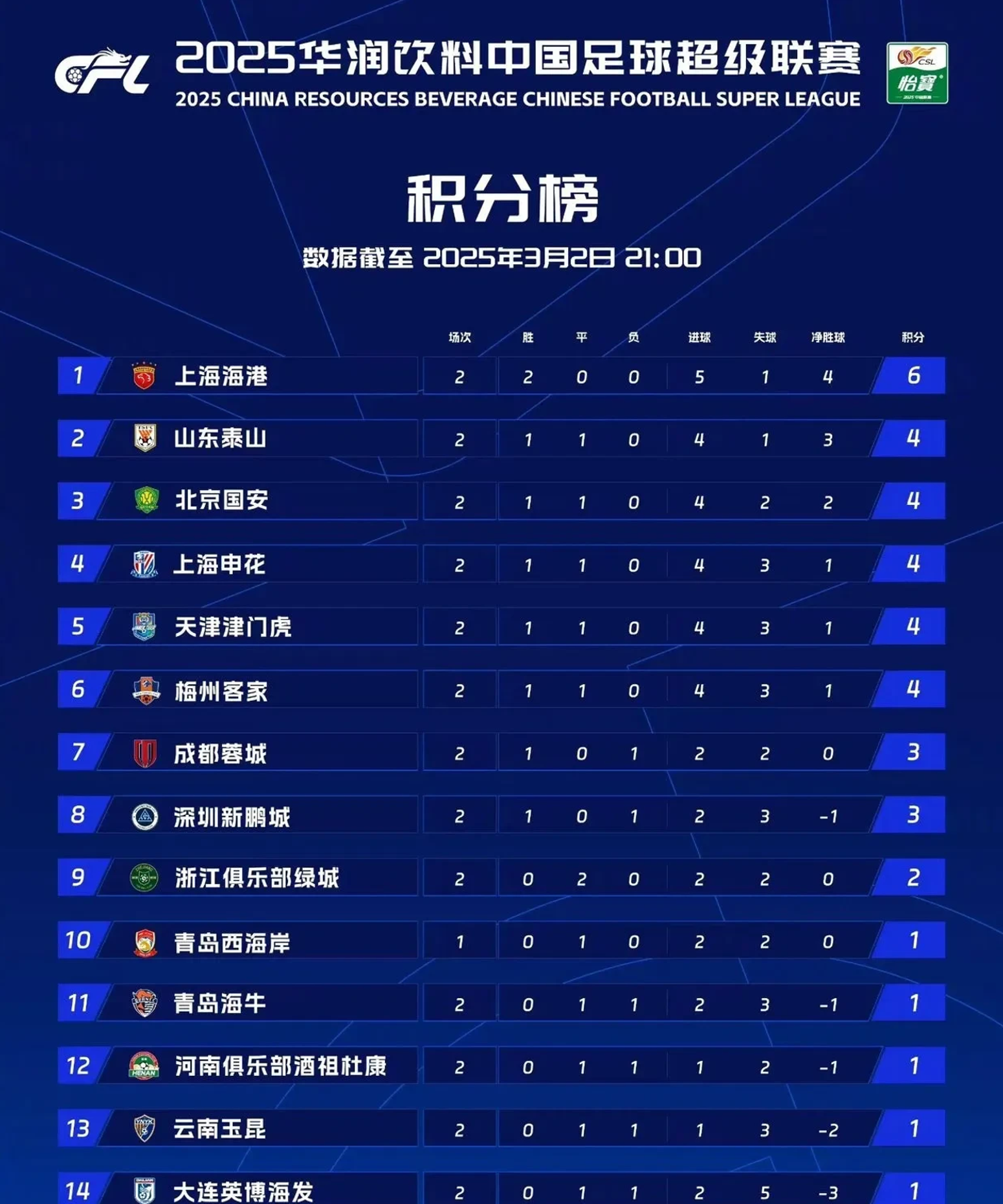 半岛体育投注-大比分取胜！中超强队排名蒸蒸日上冲击冠军的简单介绍