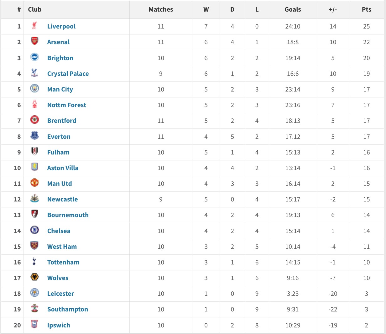 利物浦主场大胜南安普敦，继续领跑积分榜的简单介绍